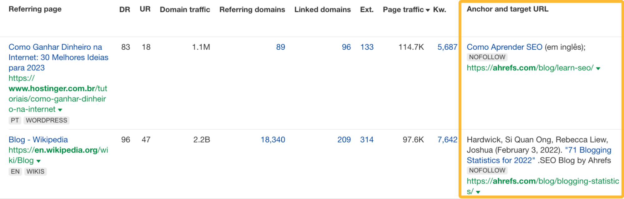 Checking the anc،r text of backlinks in Backlinks report, via Ahrefs' Site Explorer