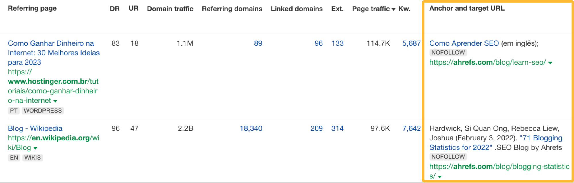 通过 Ahrefs Site Explorer（网站分析）中的 Backlinks（反向链接）报告查看任何反向链接的锚文本