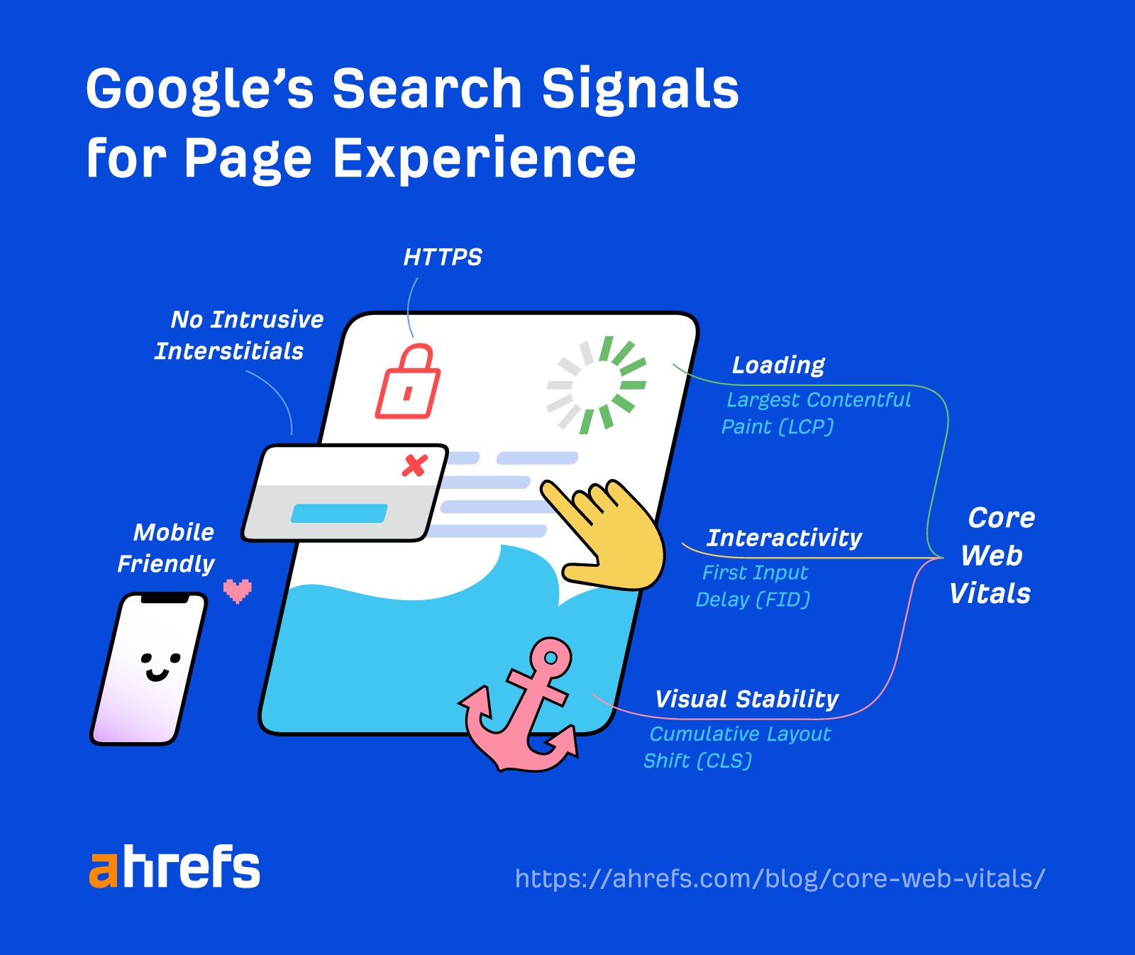 Google's Page Experience signals