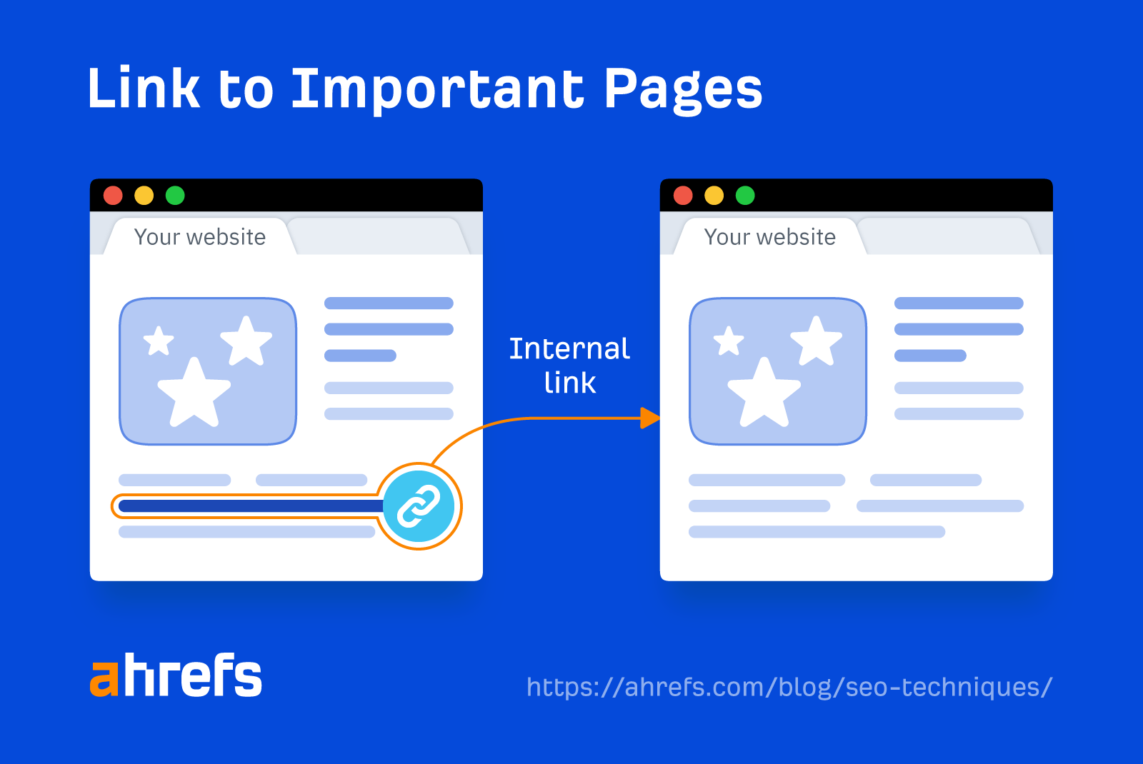 Illustration showing how internal links work