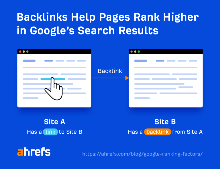 What Are Backlinks In SEO? Everything You Need To Know