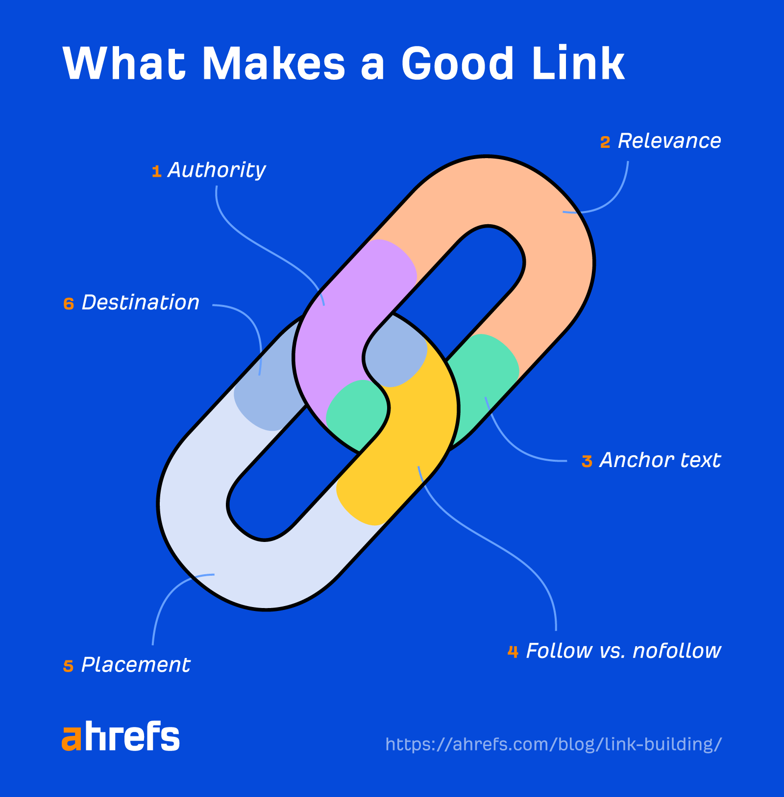 What makes a good link