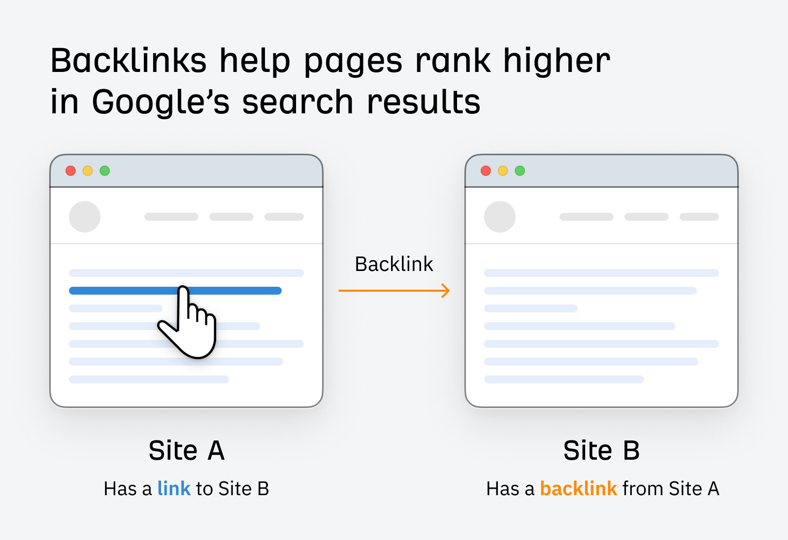 Backlinks