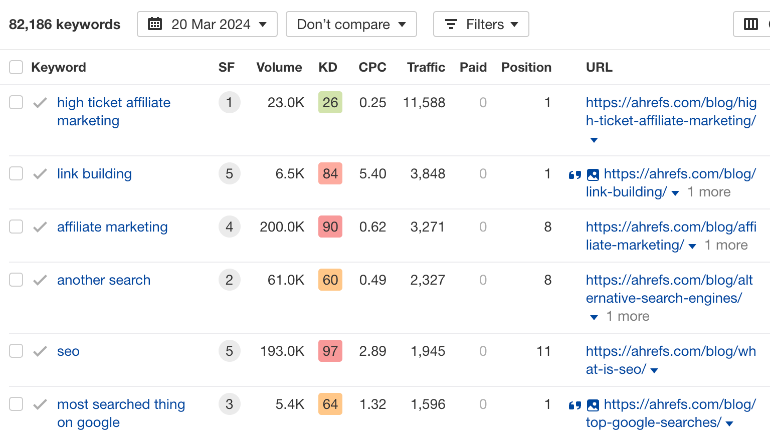 Organic keywords report in Ahrefs Webmaster Tools