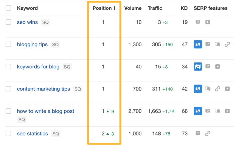 How to Check Google Rankings: 4 Easy Tools