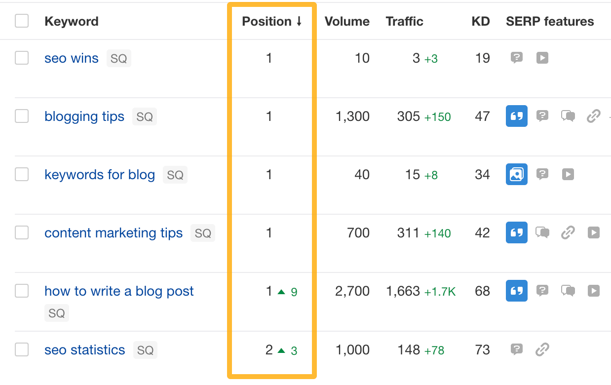 Ahrefs' Rank Tracker