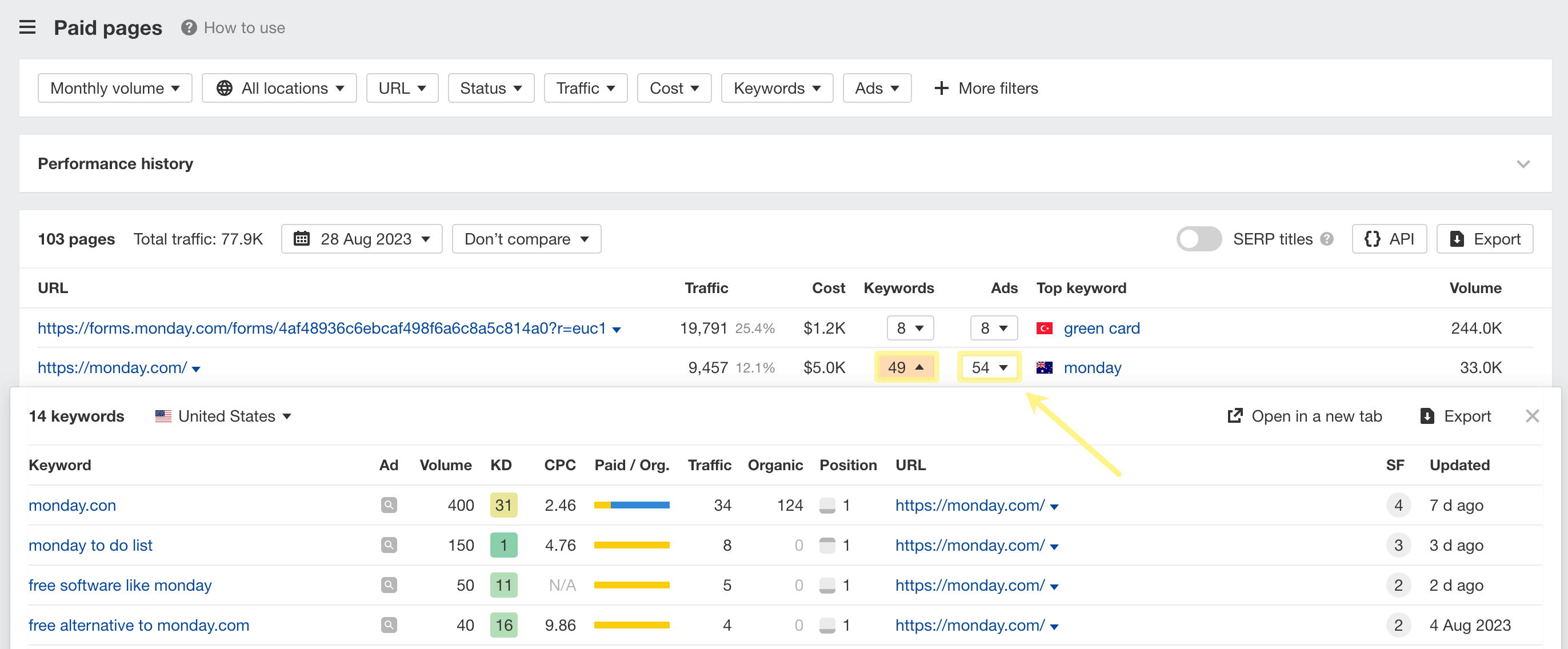 Nested tables in Ahrefs' Paid pages