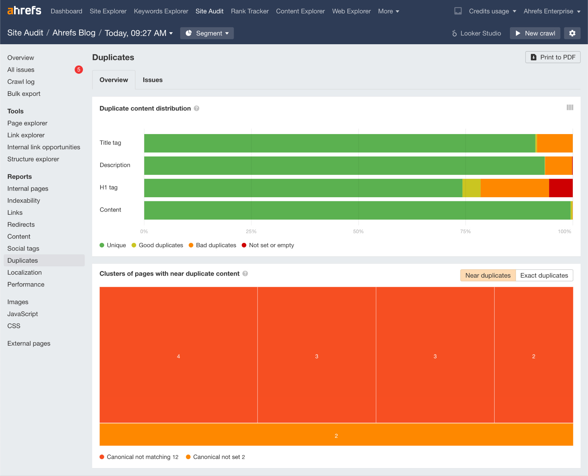 Duplicate content in Ahrefs' Site Audit