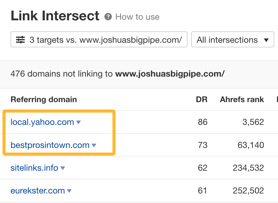 Examples of directories found using Ahrefs' Link Intersect tool
