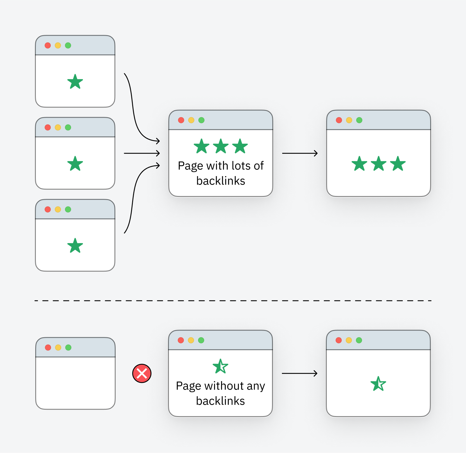 Cara kerja PageRank