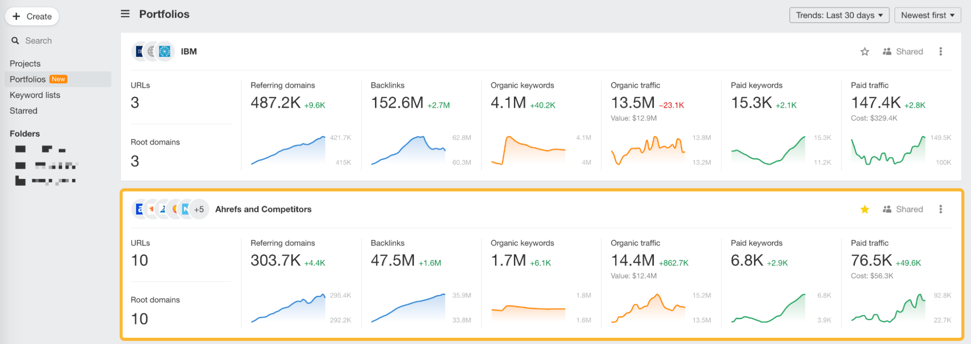 Portfolio added on Ahrefs' dashboard
