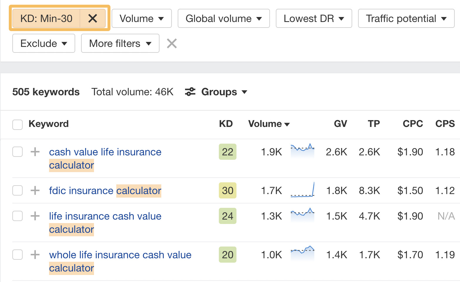 Mat،g terms report with KD filter applied, via Ahrefs' Keywords Explorer