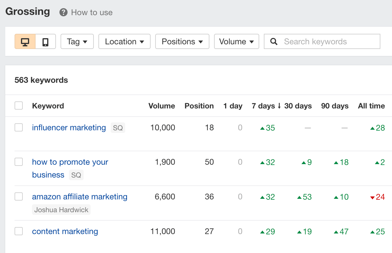 گزارش خام، از طریق Ahrefs Rank Tracker