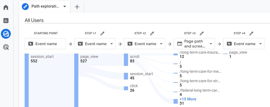 GA4 Path Exploration example