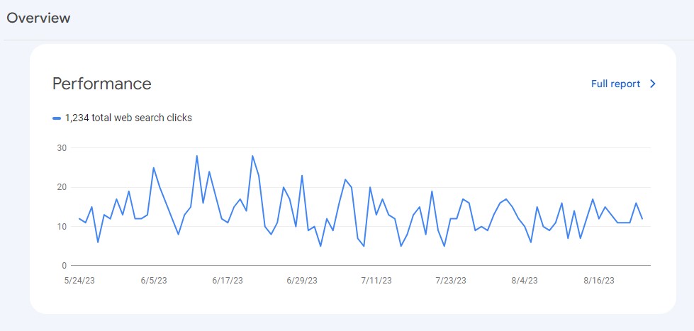 Checking performance of web search clicks on Google Search Console