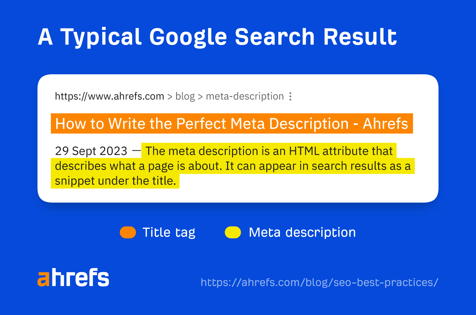 Components of a typical Google search result
