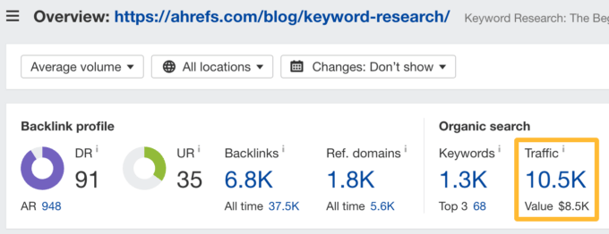 B2B SaaS Marketing: The Ahrefs Guide