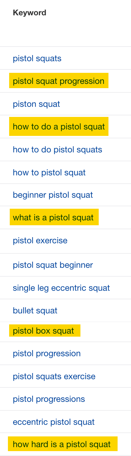 Common keyword rankings among the top-ranking pages for "pistol squat"
