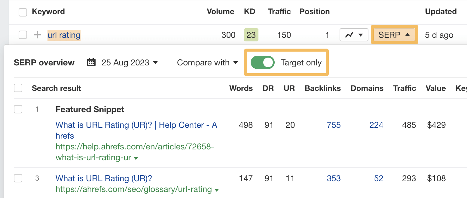 How to see which URLs are ranking for a keyword
