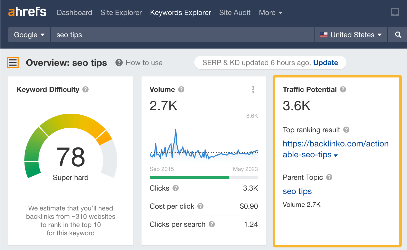 Checking a topic's Traffic Potential in Ahrefs' Keywords Explorer
