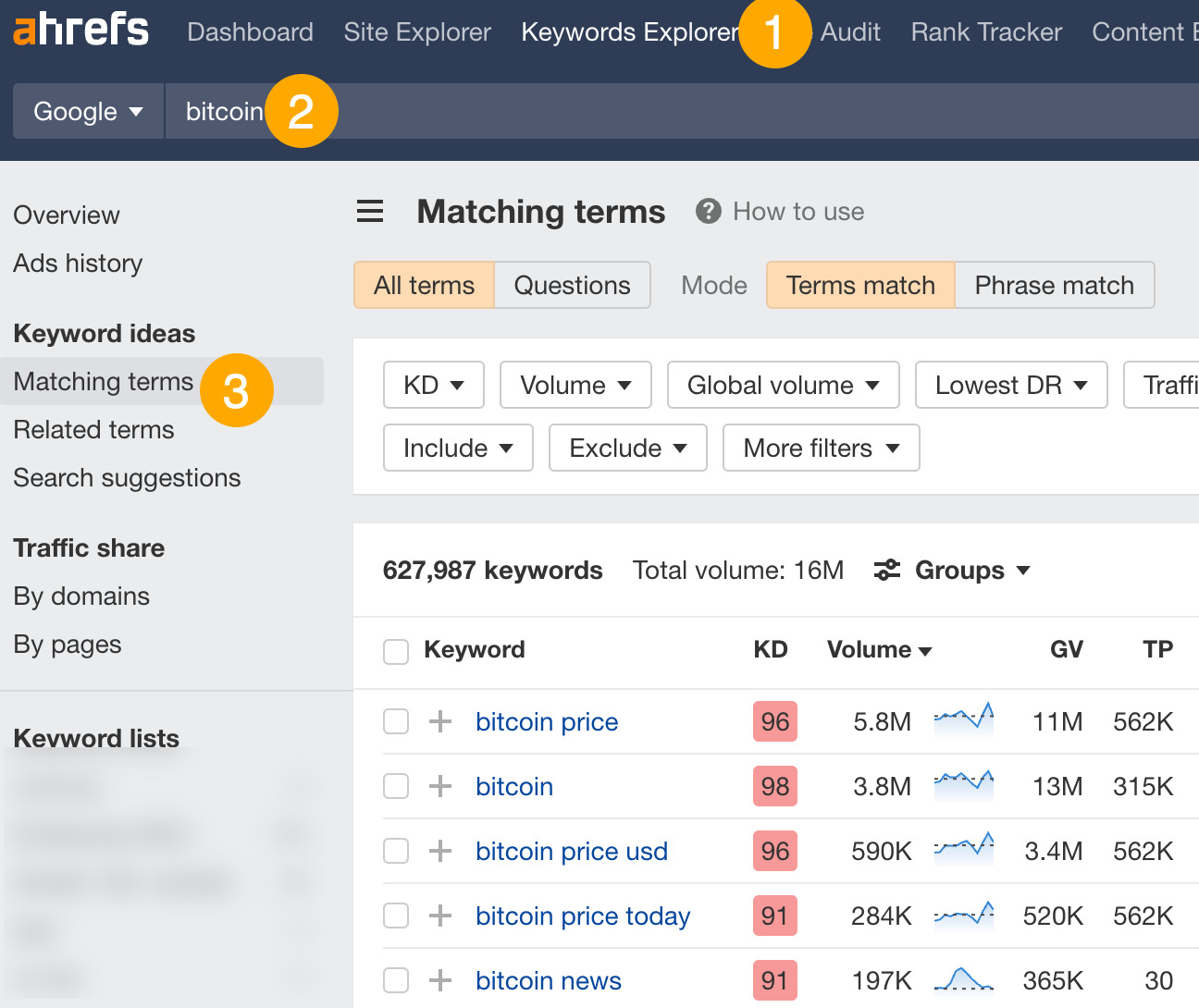How to find evergreen topics using Ahrefs' Keywords Explorer
