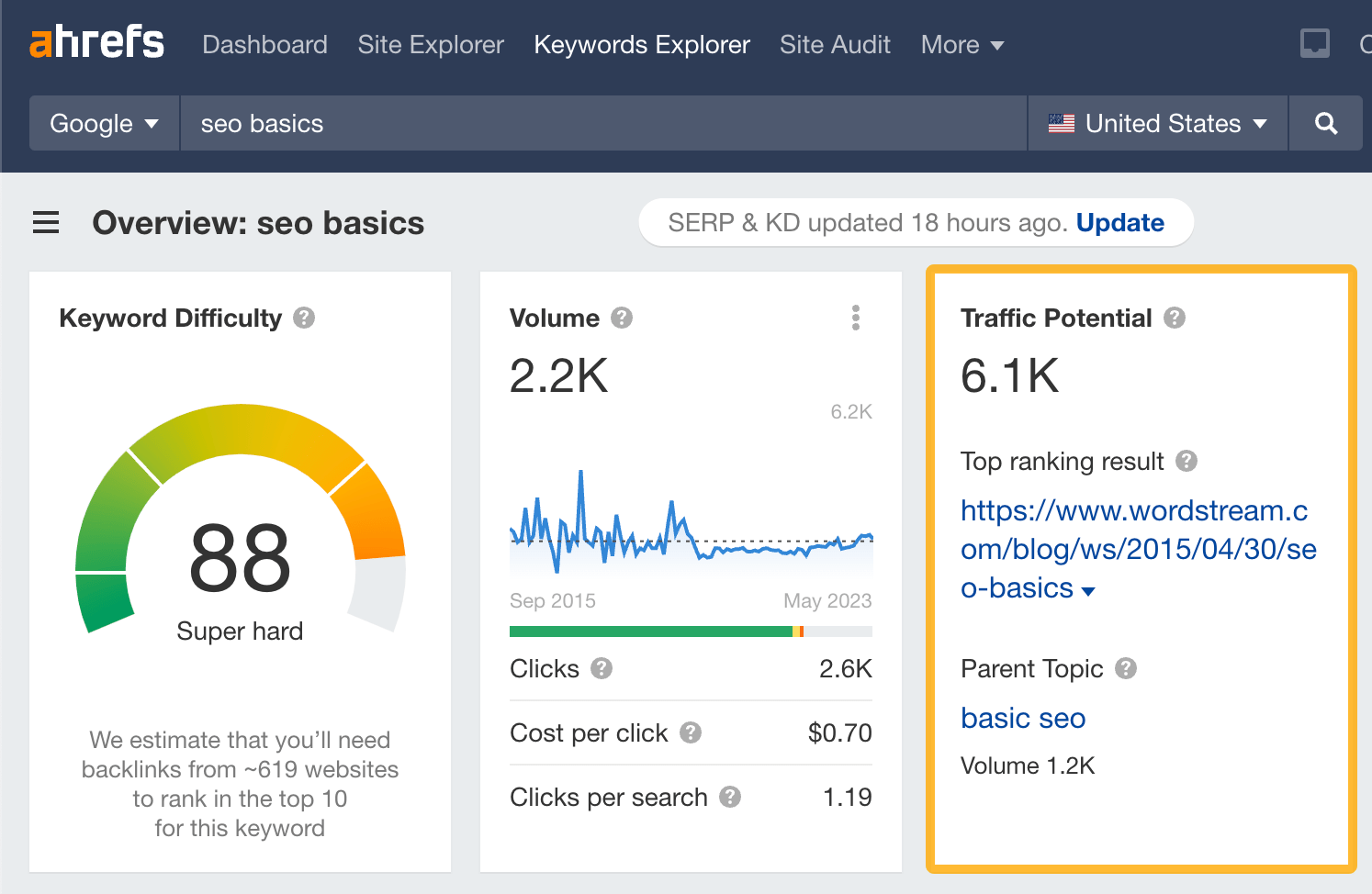 Checking a topic's Traffic Potential in Ahrefs' Keywords Explorer
