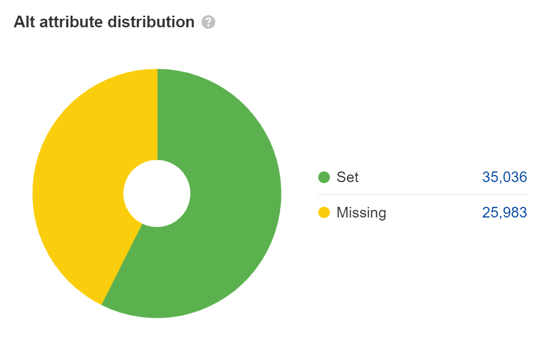 Checking for missing alt attributes on JavaScript-powered sites