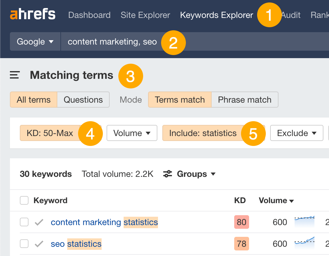 Finding statistics keywords in Ahrefs' Keywords Explorer
