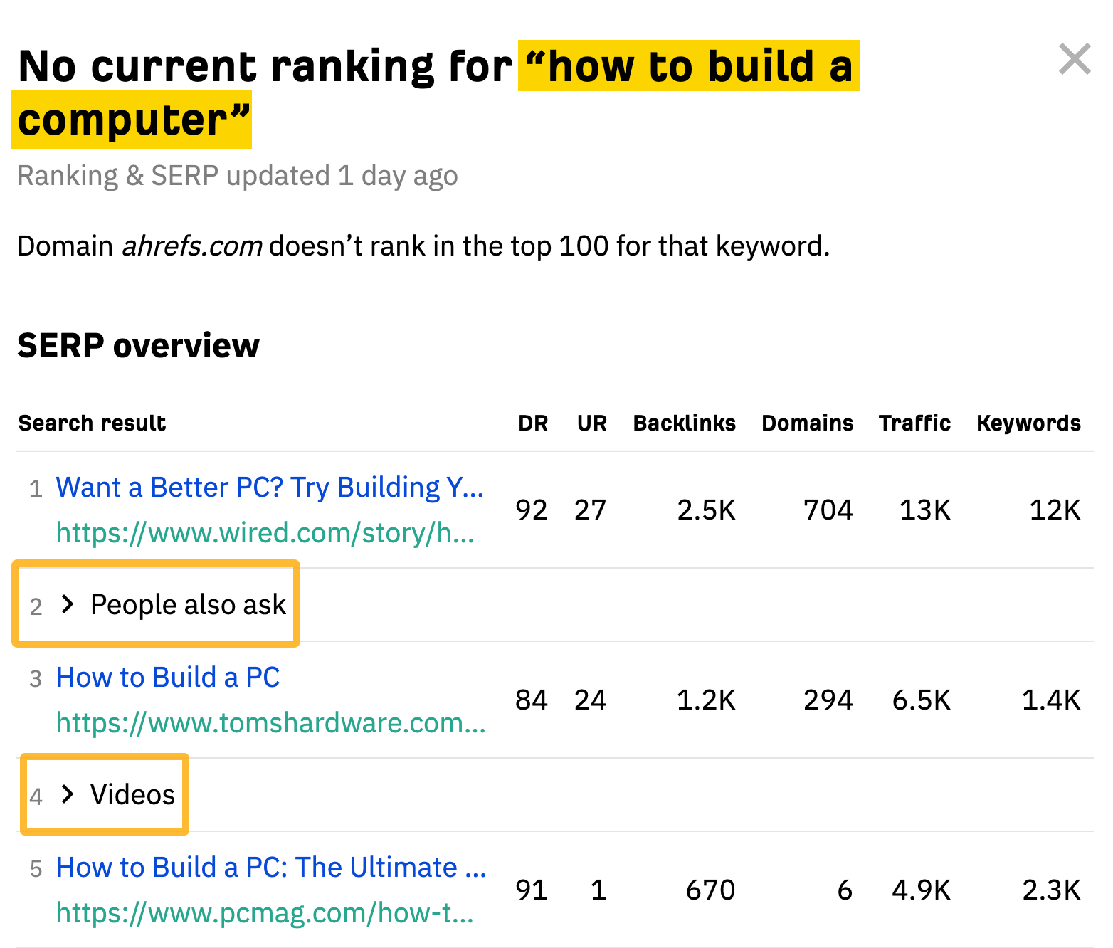 Ahrefs' SERP overview showing how we count positions of search results
