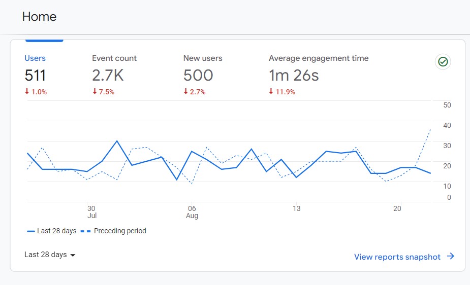 Why do I see different numbers in Google Analytics & Clarity? - Understand  your customers