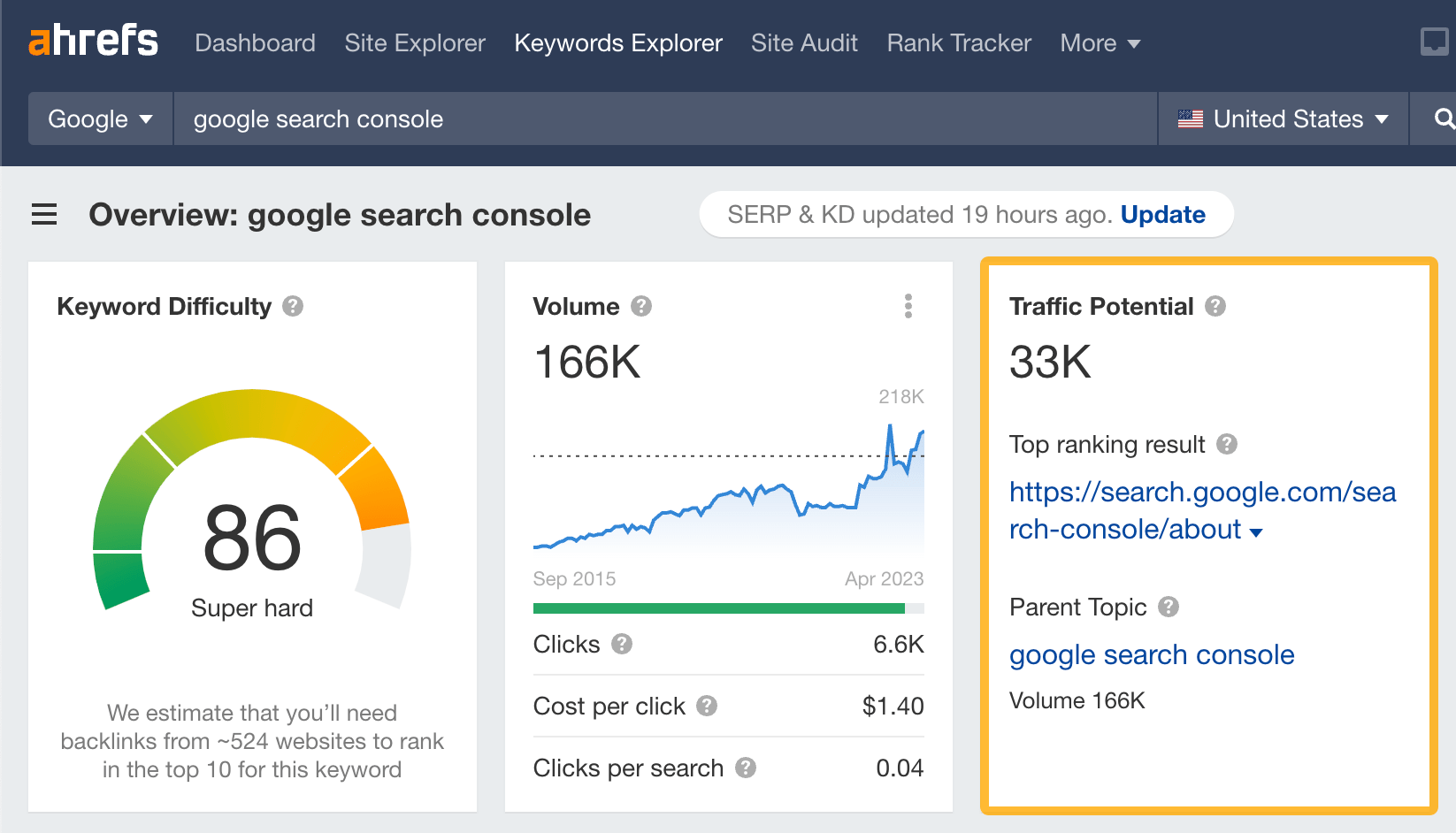 Example of a misleading Traffic Potential estimation
