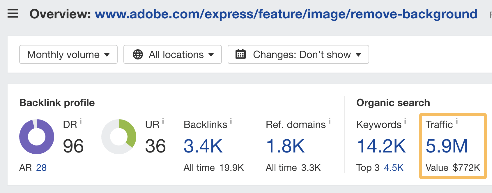 Organic search traffic going to Adobe's traffic generation website, via Ahrefs' Site Explorer