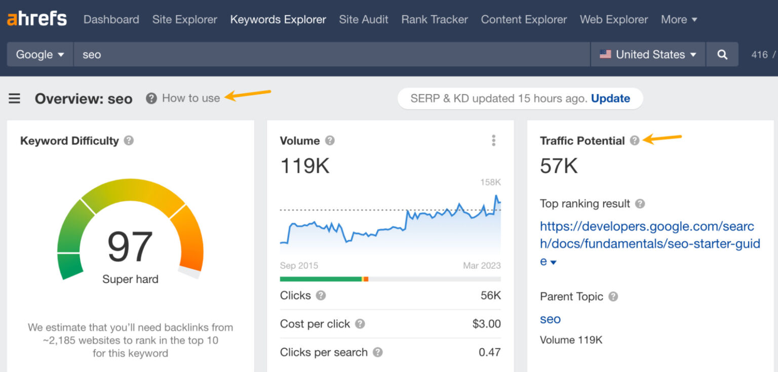 B2B SaaS Marketing: The Ahrefs Guide