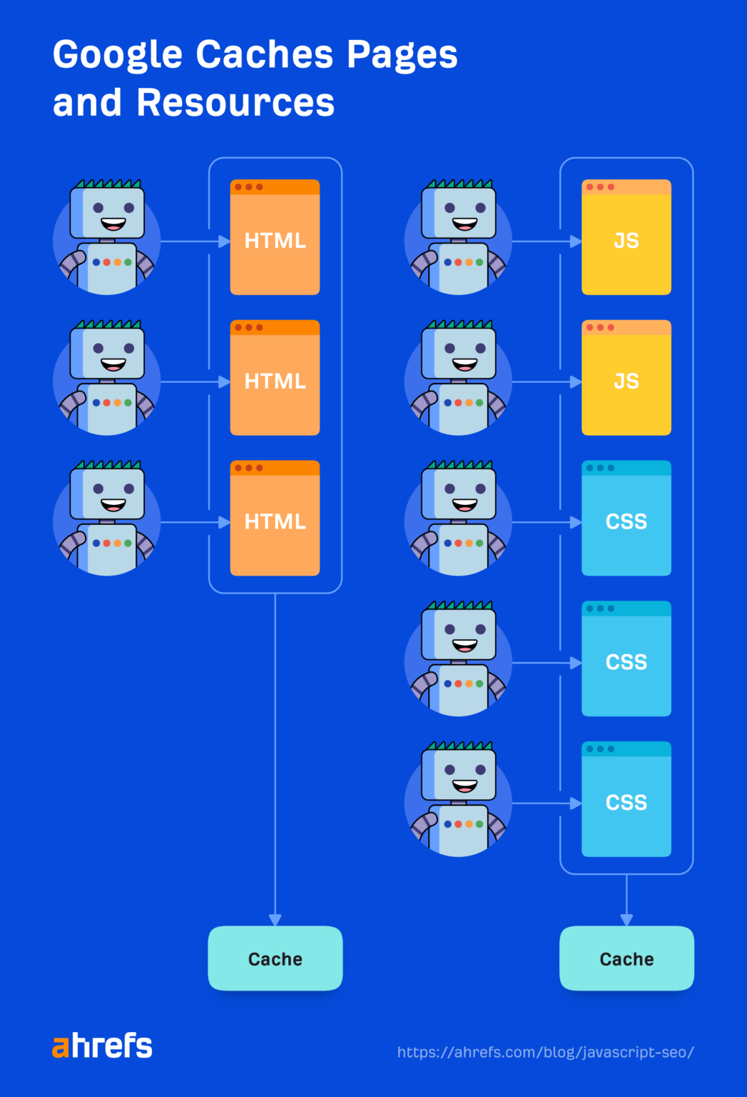 JavaScript SEO Issues amp Best Practices