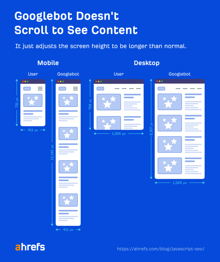 JavaScript SEO Issues & Best Practices