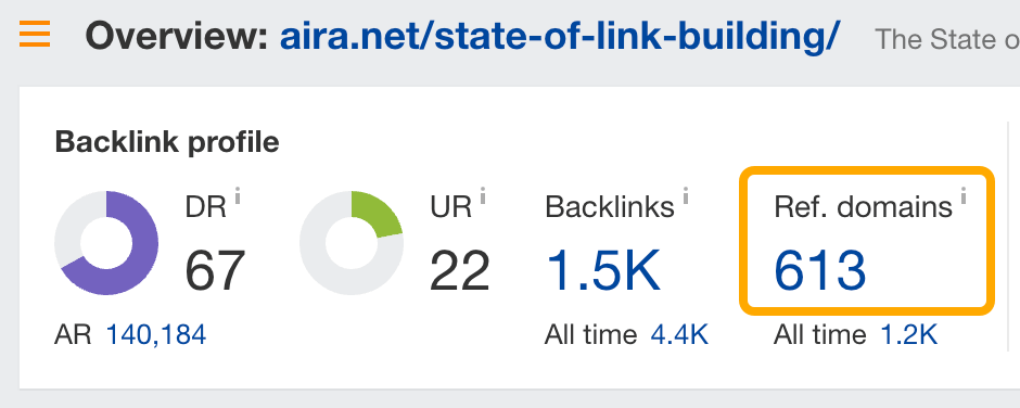 Number of linking websites to Aira's State of Link Building Report