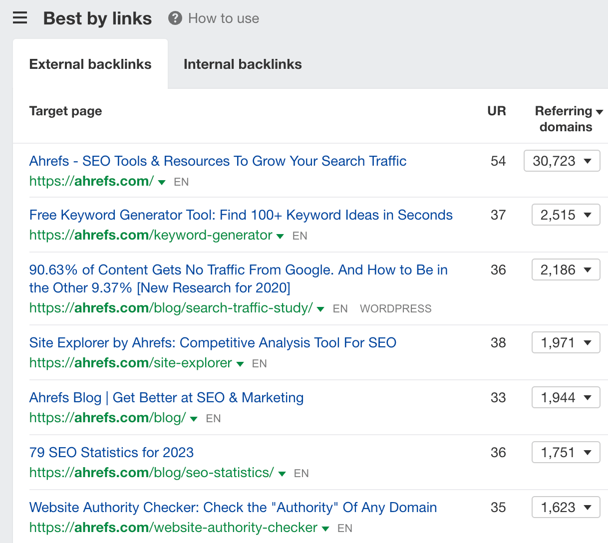 The most linked pages on our site, via Ahrefs' Site Explorer