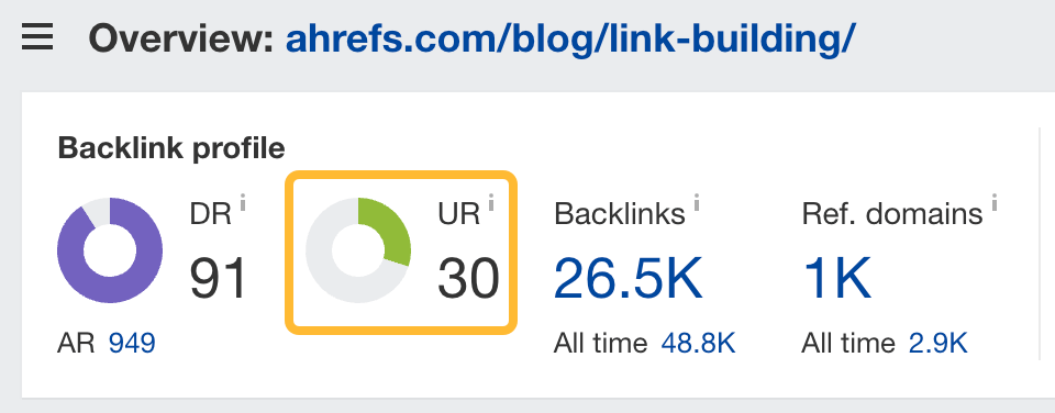 The URL Rating (UR) of this very page