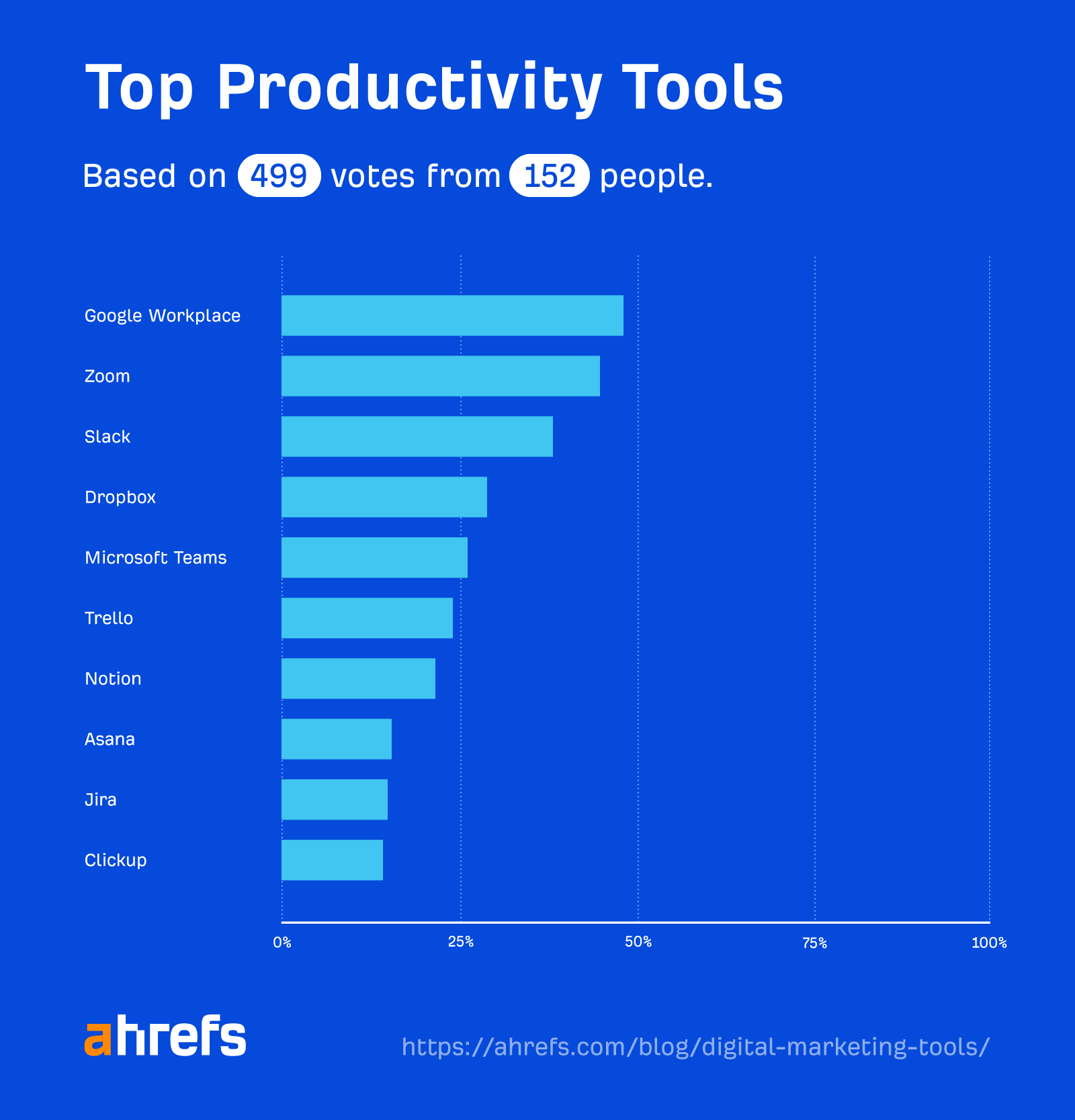 Top productivity tools