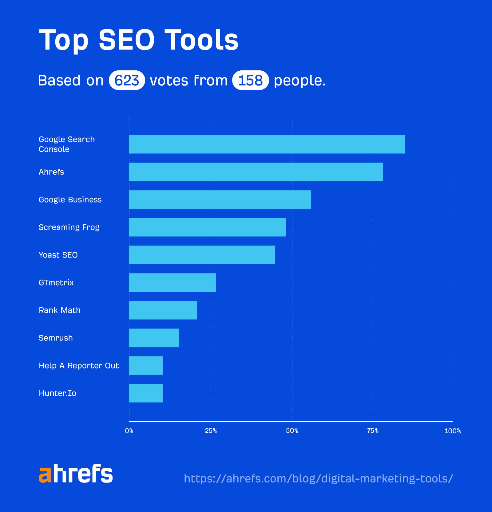 Principais ferramentas de SEO