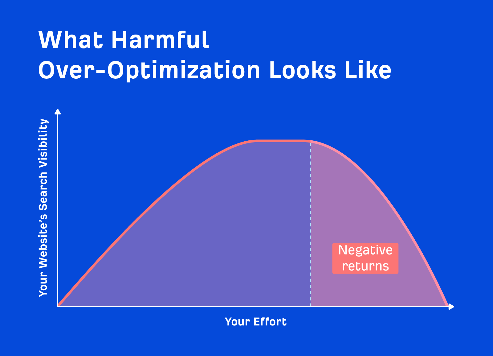 optimización excesiva dañina