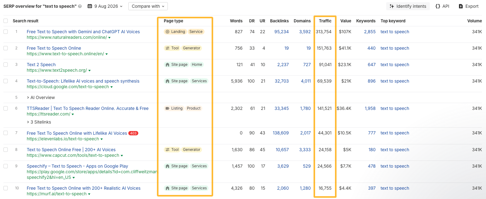 Search intent preferring products and free tools