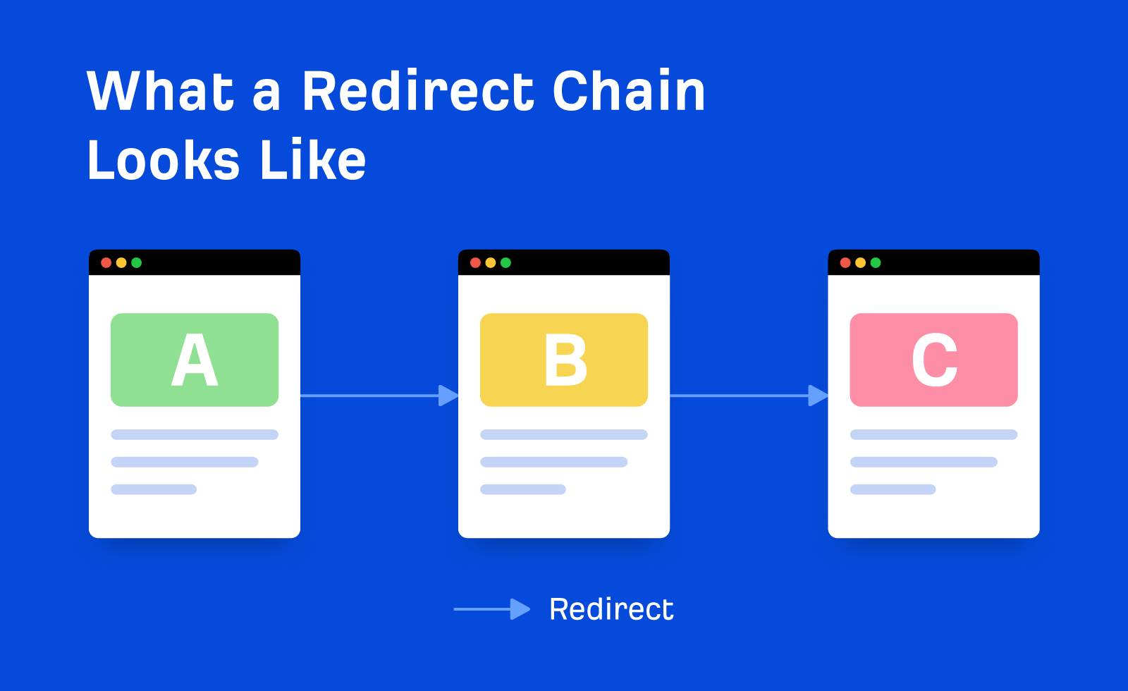 à quoi ressemble une chaîne de redirection