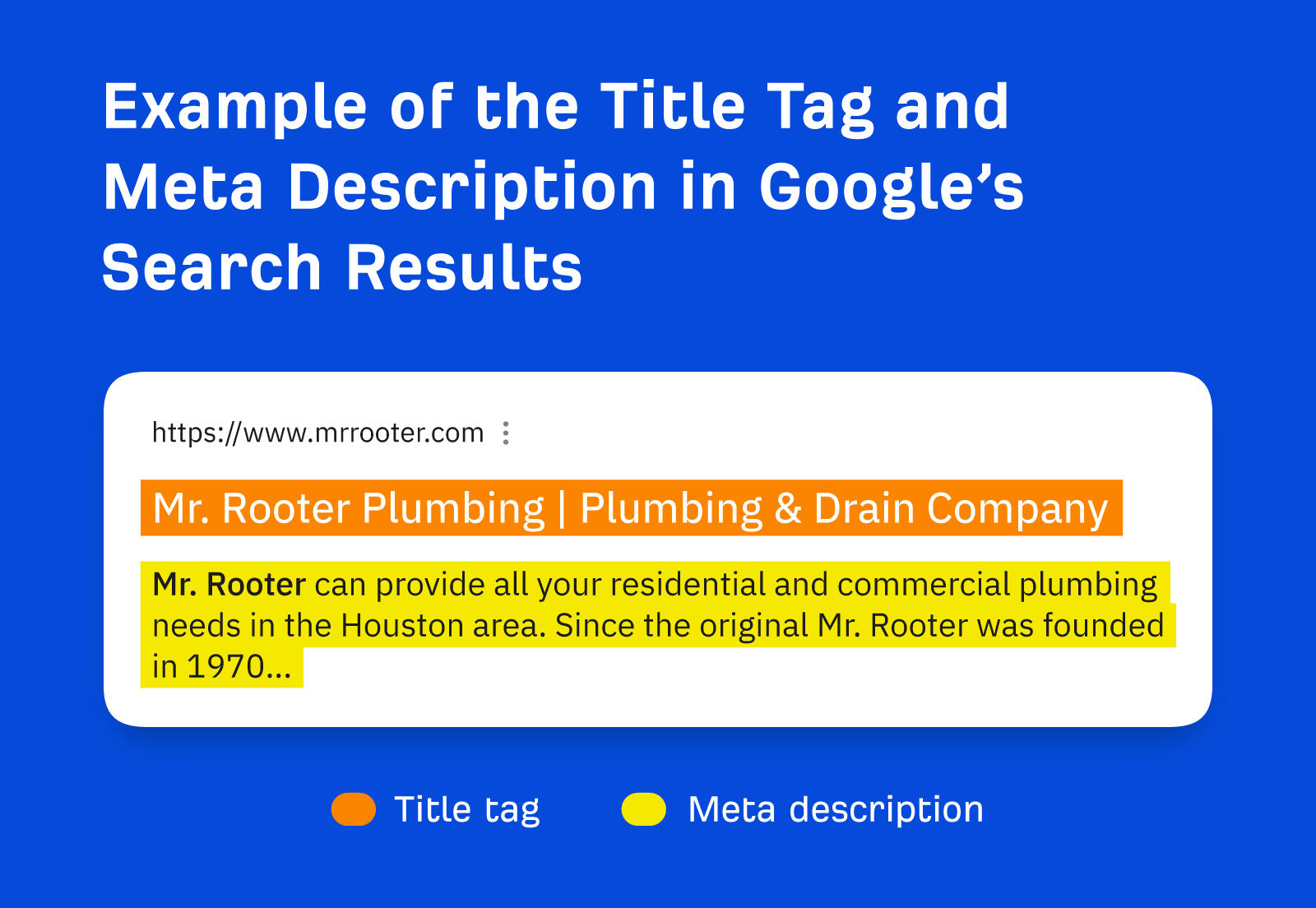 title tag and meta description