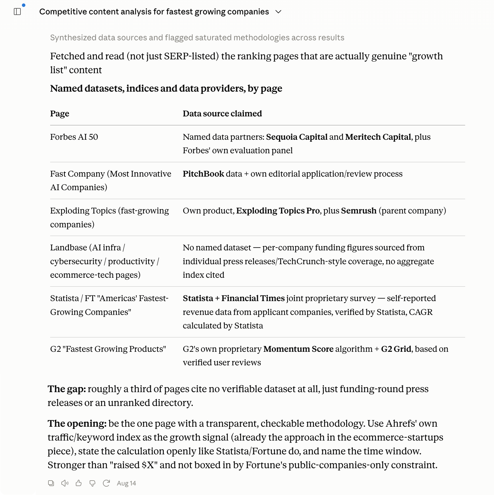 A document outlining competitive content analysis for fast-growing companies, detailing data sources used by various companies/reports in a table.
