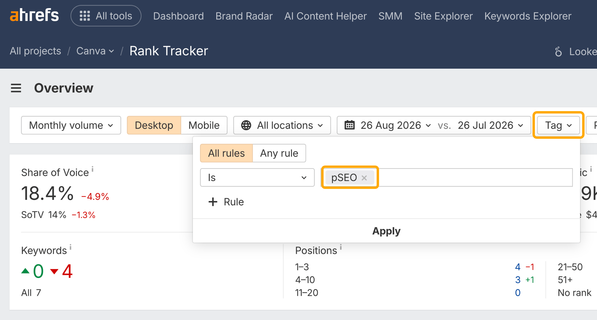 Ahrefs Rank Tracker screenshot showing the "Tag" filter open, with "pSEO" selected as a rule to filter data.