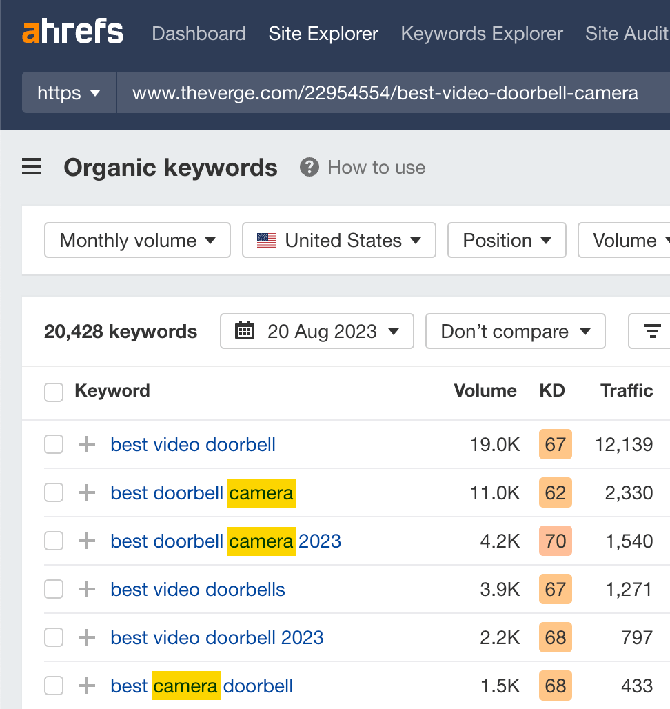 Ahrefs shows that the top-ranking age for "best video doorbell" gets lots of traffic from other keywords mentioning "camera"