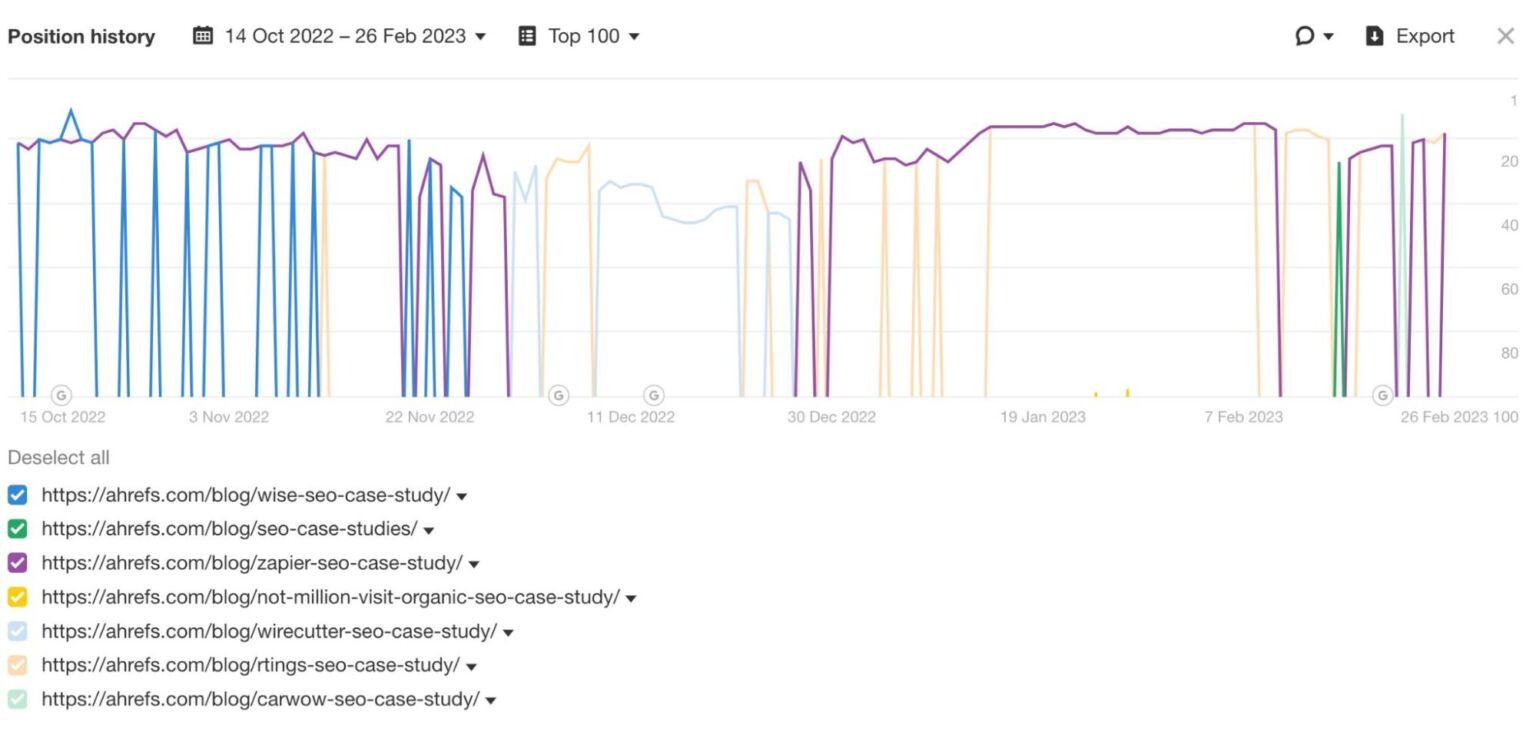 12 Fast & Proven Ways to Increase Organic Traffic