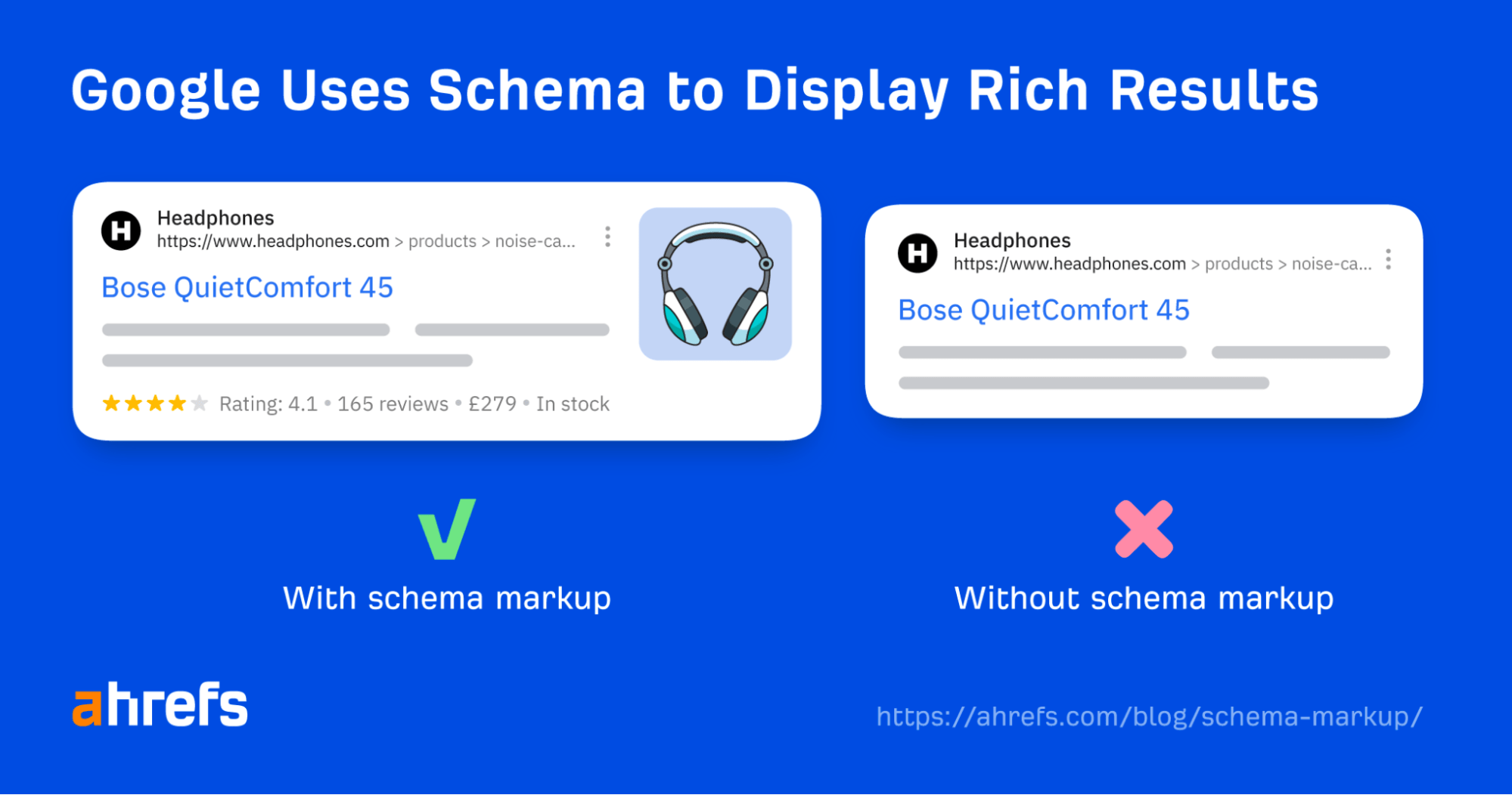 Google uses schema to display rich results.