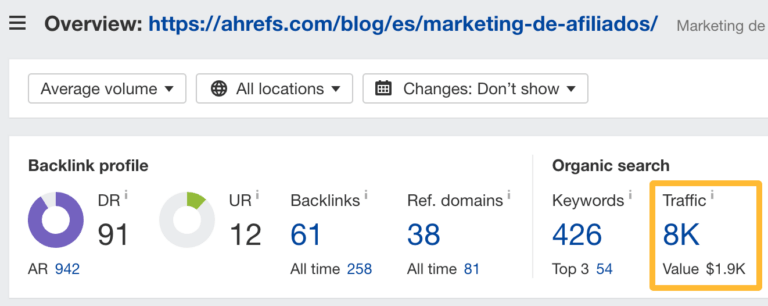 12 Fast & Proven Ways to Increase Organic Traffic